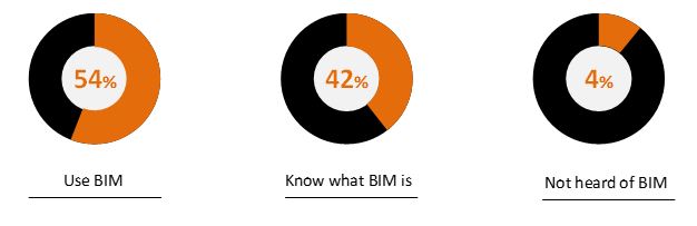 BIM Infograph