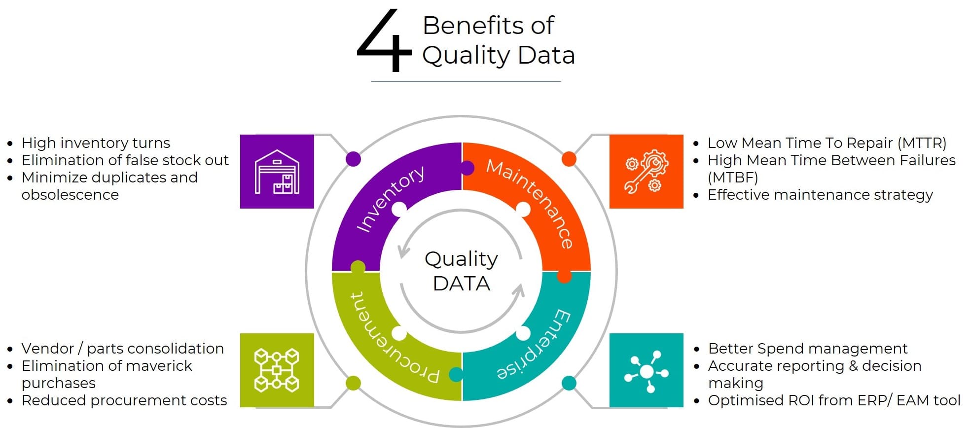 Benefits of Quality Master Data | MRO Solutions