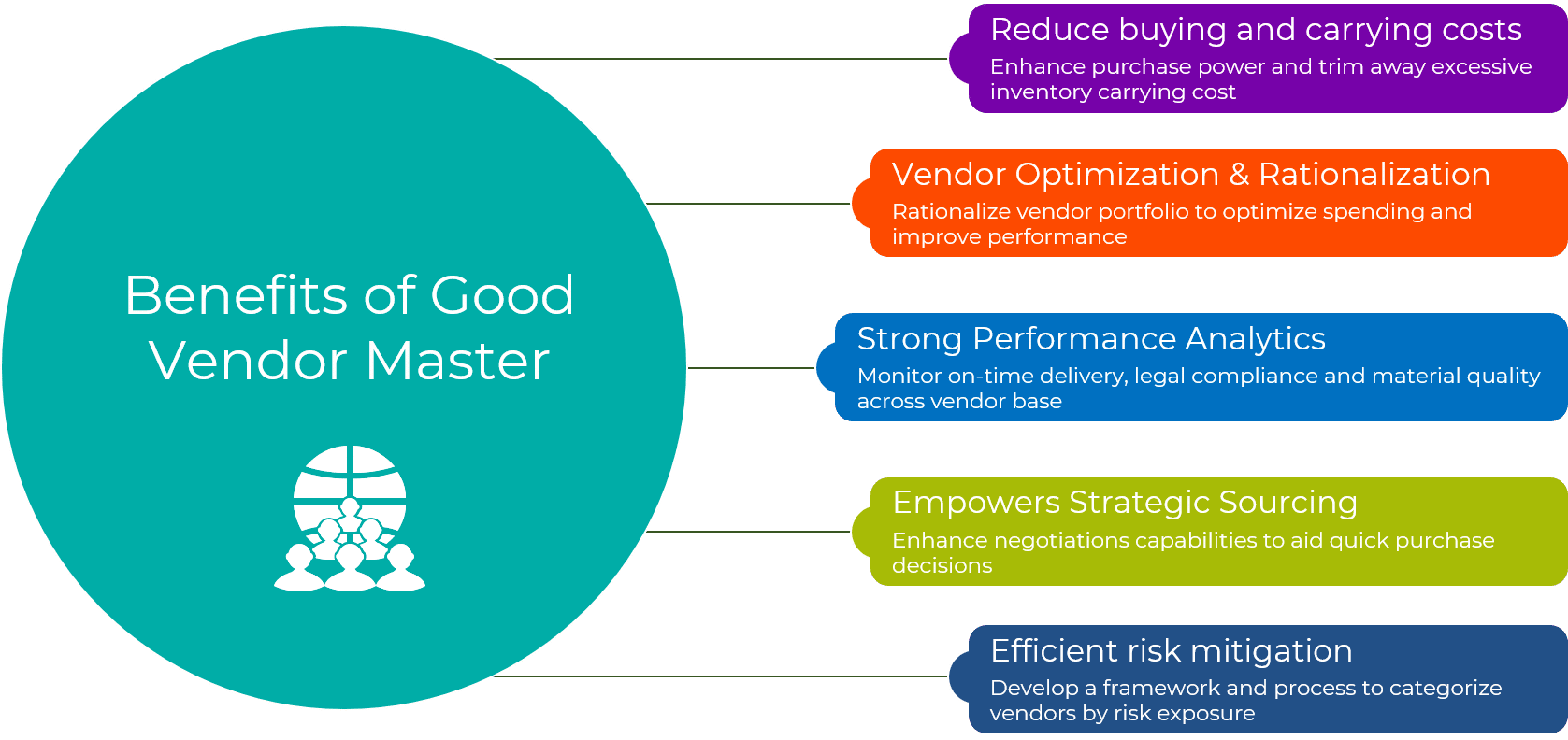 master-data-management-consistent-reference-data-bi-dw-insider