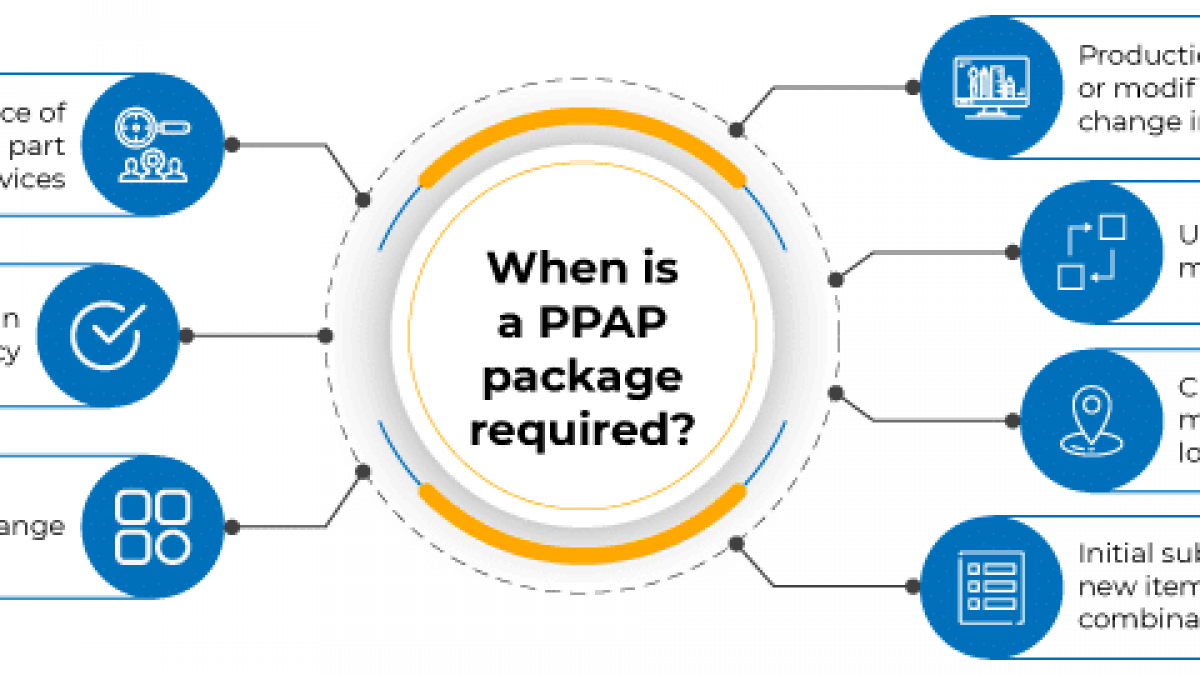 Ppap Support Production Part Approval Process Enventure