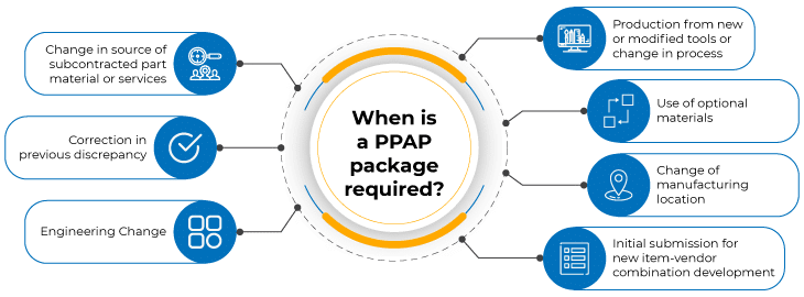 When is a PPAP package required?