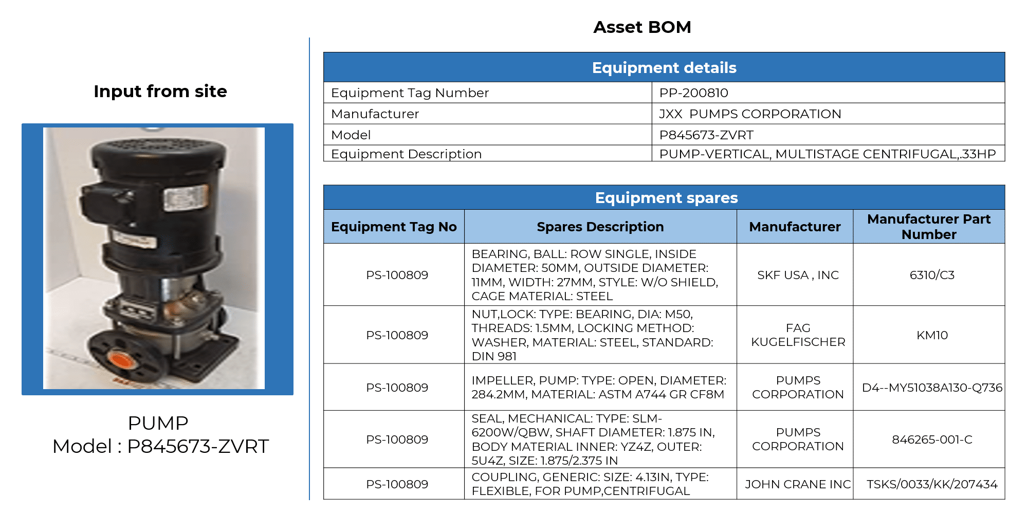 Asset BOM Sample | equipment bill of materials
