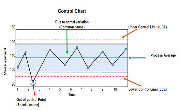 control-chart